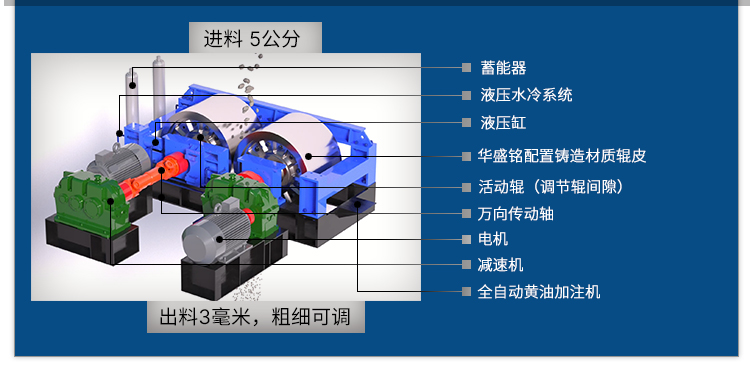 米兰网页版_米兰（中国）官方辊式破碎机厂家 对辊破碎机厂家 全液压对辊破碎机 数控全自动制砂机